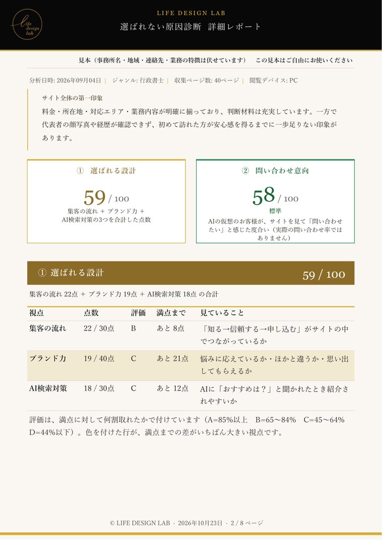 詳細版レポートの見本の2ページ目。選ばれる設計と問い合わせ意向の2つの点数